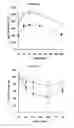 Fig. 14 - Methods for treating metabolic disorders using FGF