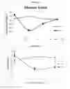 Fig. 18 - Methods for treating metabolic disorders using FGF