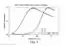 Fig. 02 - High concentration alpha-glucosidase compositions for the treatment of Pompe disease