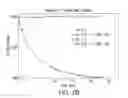 Fig. 04 - High concentration alpha-glucosidase compositions for the treatment of Pompe disease