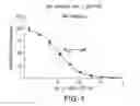 Fig. 06 - High concentration alpha-glucosidase compositions for the treatment of Pompe disease