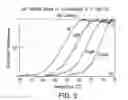 Fig. 07 - High concentration alpha-glucosidase compositions for the treatment of Pompe disease