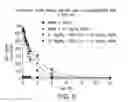 Fig. 08 - High concentration alpha-glucosidase compositions for the treatment of Pompe disease