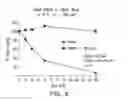 Fig. 10 - High concentration alpha-glucosidase compositions for the treatment of Pompe disease