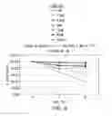 Fig. 11 - High concentration alpha-glucosidase compositions for the treatment of Pompe disease