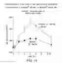 Fig. 16 - High concentration alpha-glucosidase compositions for the treatment of Pompe disease