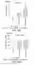 Fig. 25 - High concentration alpha-glucosidase compositions for the treatment of Pompe disease