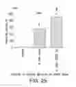 Fig. 27 - High concentration alpha-glucosidase compositions for the treatment of Pompe disease