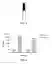 Fig. 04 - Oligosialic acid derivatives, methods of manufacture, and immunological uses