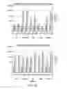 Fig. 09 - Oligosialic acid derivatives, methods of manufacture, and immunological uses