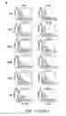 Fig. 12 - Oligosialic acid derivatives, methods of manufacture, and immunological uses