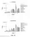 Fig. 16 - Oligosialic acid derivatives, methods of manufacture, and immunological uses