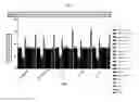 Fig. 02 - Mixed allergen compositions and methods for using the same