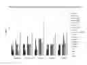 Fig. 04 - Mixed allergen compositions and methods for using the same