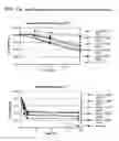 Fig. 14 - Targeted therapeutics