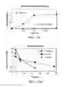Fig. 15 - Targeted therapeutics