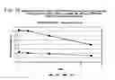 Fig. 17 - Targeted therapeutics