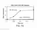 Fig. 14 - Targeted therapeutics