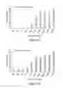 Fig. 03 - Therapeutic compositions comprising n-alkyl-hydroxy polymers