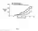 Fig. 02 - Multi-arm polymer prodrugs