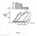 Fig. 04 - Multi-arm polymer prodrugs