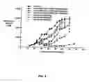 Fig. 05 - Multi-arm polymer prodrugs