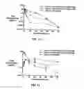 Fig. 09 - Multi-arm polymer prodrugs