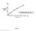 Fig. 11 - Multi-arm polymer prodrugs