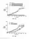 Fig. 12 - Multi-arm polymer prodrugs