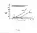 Fig. 13 - Multi-arm polymer prodrugs
