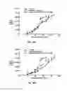 Fig. 14 - Multi-arm polymer prodrugs