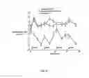 Fig. 18 - Multi-arm polymer prodrugs