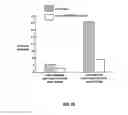 Fig. 20 - Multi-arm polymer prodrugs