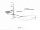 Fig. 21 - Multi-arm polymer prodrugs