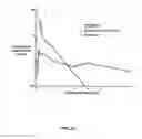 Fig. 22 - Multi-arm polymer prodrugs