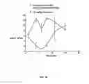 Fig. 23 - Multi-arm polymer prodrugs