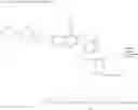 Fig. 34 - Multi-arm polymer prodrugs