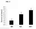 Fig. 03 - Compositions and methods for transport across the blood brain barrier