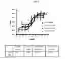 Fig. 10 - Tetrameric cytokines with improved biological activity