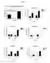 Fig. 12 - Tetrameric cytokines with improved biological activity