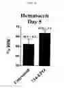 Fig. 14 - Tetrameric cytokines with improved biological activity