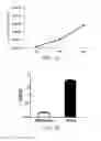 Fig. 09 - Multi-arm linker constructs for treating pathological blood clots
