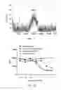 Fig. 12 - Multi-arm linker constructs for treating pathological blood clots