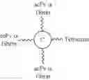 Fig. 17 - Multi-arm linker constructs for treating pathological blood clots