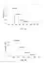 Fig. 11 - Multi-arm linker for treating rejection reaction in transplantation