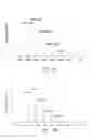 Fig. 14 - Multi-arm linker for treating rejection reaction in transplantation