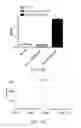 Fig. 21 - Multi-arm linker for treating rejection reaction in transplantation