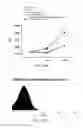 Fig. 24 - Multi-arm linker for treating rejection reaction in transplantation