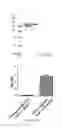 Fig. 27 - Multi-arm linker for treating rejection reaction in transplantation