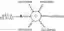 Fig. 29 - Multi-arm linker for treating rejection reaction in transplantation